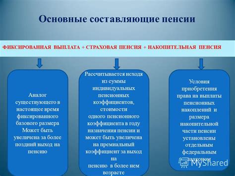 Основные составляющие пенсии