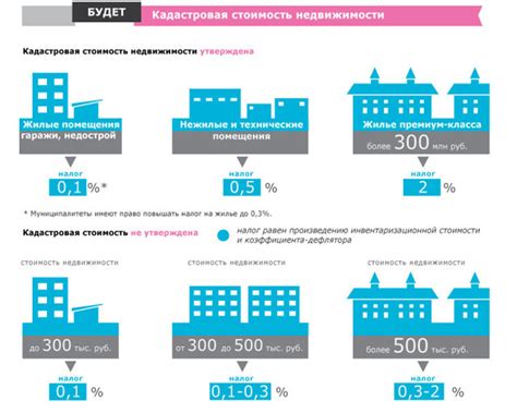 Основные составляющие стоимости водоснабжения: факторы, влияющие на сумму платежа