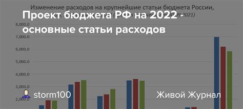 Основные составляющие целевой статьи расходов бюджета