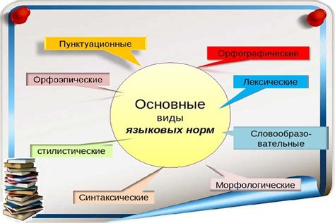 Основные составляющие языковой нормы