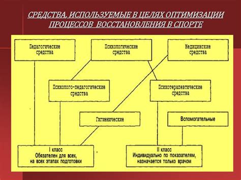 Основные способы восстановления работоспособности мобильного аппарата