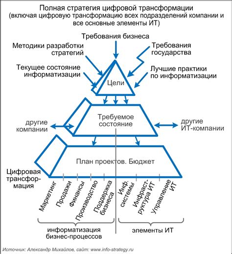 Основные стратегии для управления агрессивными снами