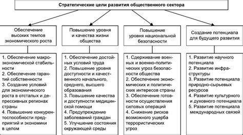 Основные тенденции развития общественного сектора