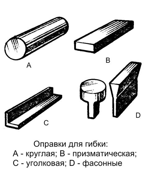 Основные техники гибки металла