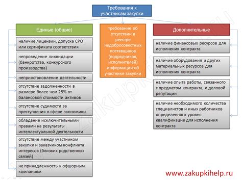 Основные требования к участникам ТОО