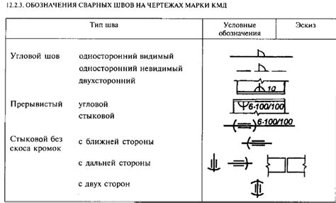 Основные условные обозначения металлопроката на чертежах