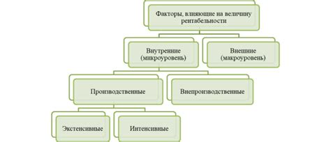 Основные факторы, влияющие на образование клещей в спальне