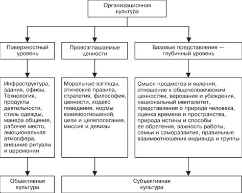 Основные факторы, влияющие на содержание снов о руководителе