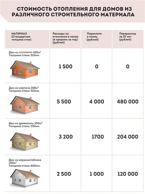 Основные факторы, влияющие на стоимость переноса дома