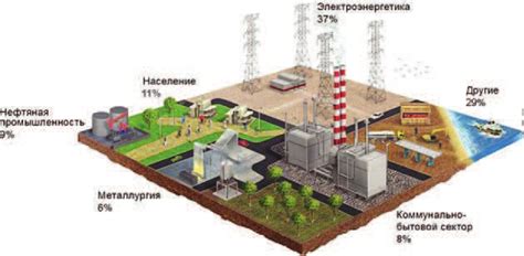 Основные факторы, влияющие на цену газа: