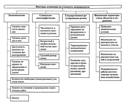 Основные факторы, влияющие на цену меди в Чите