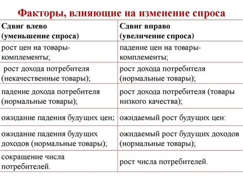 Основные факторы влияющие на сроки созревания черники