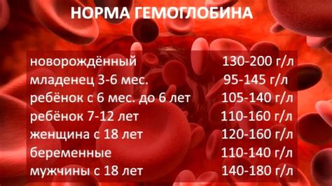 Основные факторы влияющие на уровень гемоглобина в моче