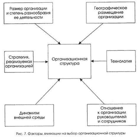 Основные факторы для выбора времени