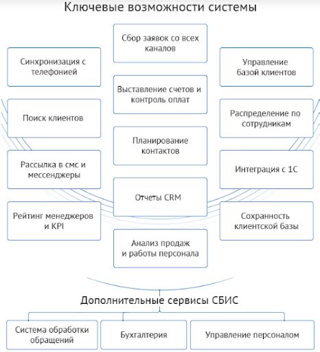 Основные функции и преимущества СБИС