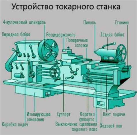 Основные функции коробки подач