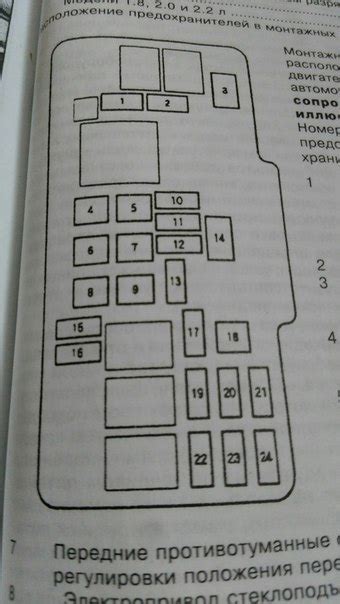 Основные функции майн реле Хонда Торнео