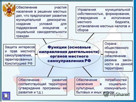 Основные функции местного самоуправления