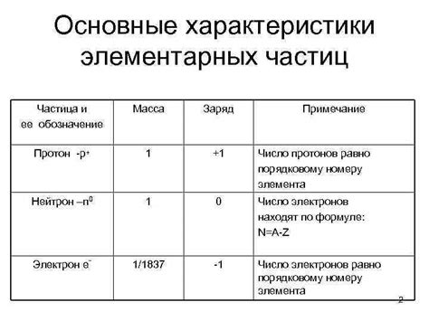 Основные характеристики атома: заряд и масса