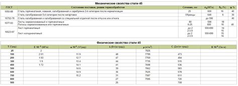 Основные характеристики волокнистости металла