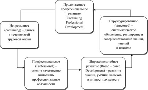 Основные характеристики дополнительного решения