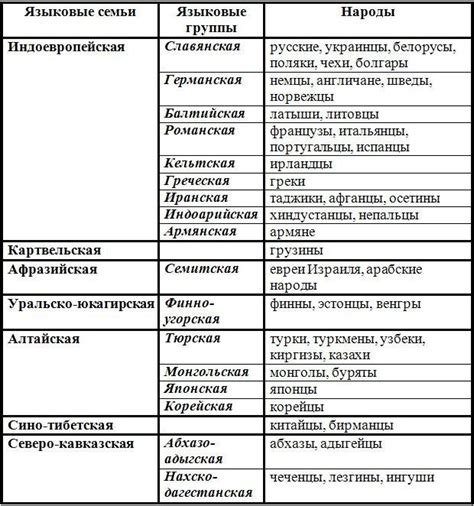 Основные характеристики и связь с языковой группой