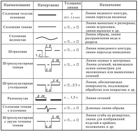 Основные характеристики линии