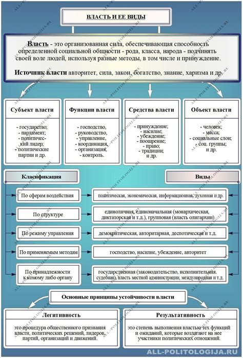 Основные характеристики предмета изучения