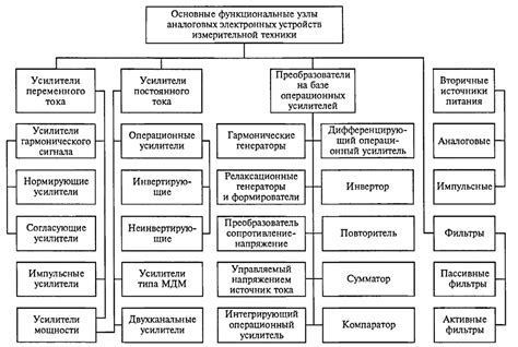 Основные характеристики электронных каталогов