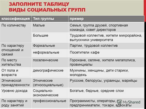 Основные черты третьей группы ответов