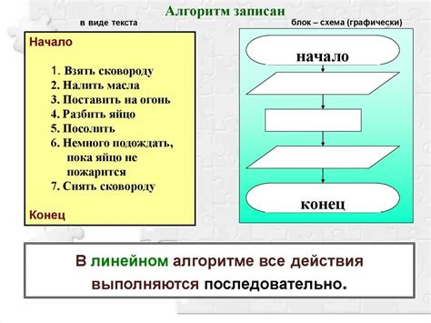 Основные шаги алгоритма в технологии 6 класс