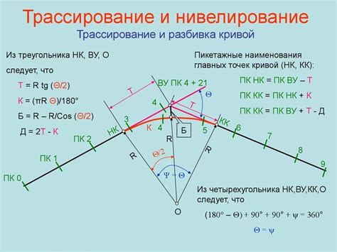 Основные элементы вирша