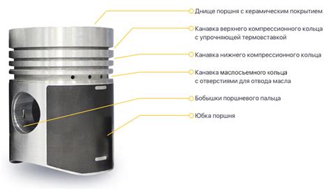 Основные элементы поршня двигателя