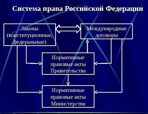 Основные элементы права США