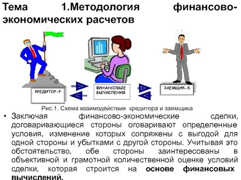 Основные элементы сопровождаемой сделки