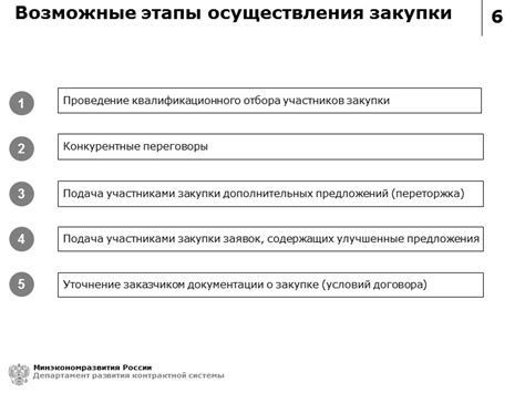 Основные этапы квалификационного отбора