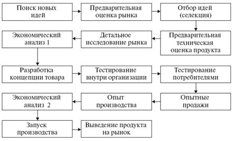 Основные этапы процесса мыловарения