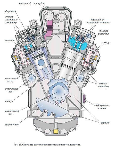 Основы дизельного двигателя