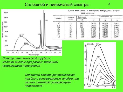 Основы измерения рентгеновского излучения