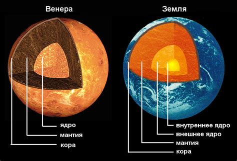 Основы наблюдения Венеры: время и место