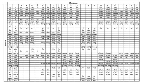 Основы пиньинь: первый шаг в изучении китайского языка