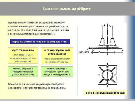 Основы подливки под базы колонн