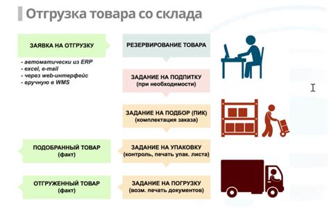 Основы получения товара со склада