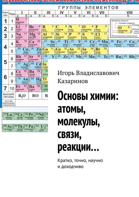 Основы химии: атомы, элементы, соединения