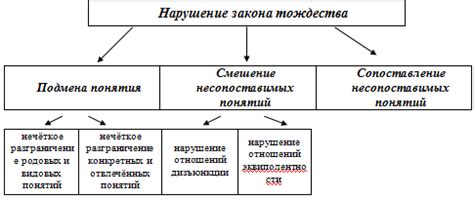 Основы хорошей речи