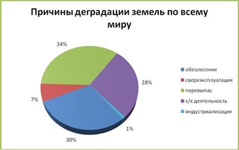 Особенности антропогенного периода