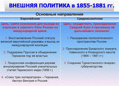 Особенности внешней политики России и ее влияние на развитие