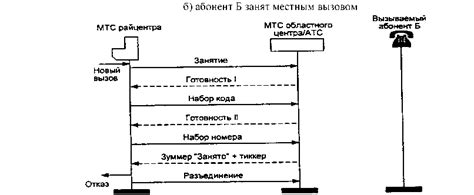 Особенности внутризоновой связи