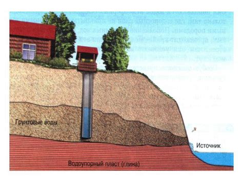 Особенности водоносного слоя Туры