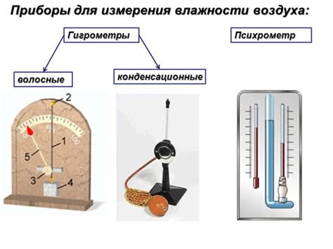 Особенности воздуха в теплом помещении